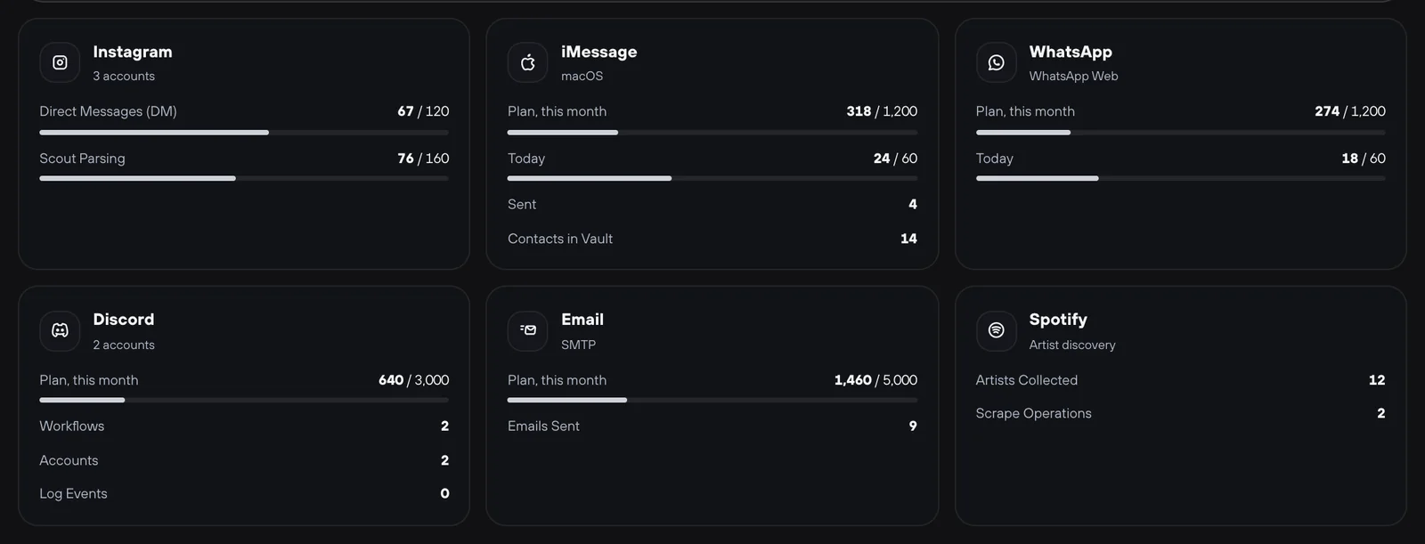 Per-channel limit cards on the Stats & Limits screen